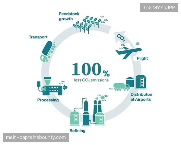 为减少碳足迹，英超研究优化国内客场旅行路线的可行性方案